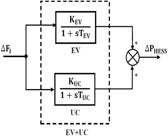Fig. 22