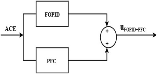 Fig. 11