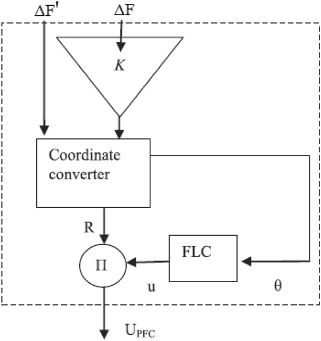 Fig. 5