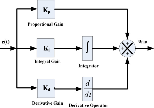 Fig. 15