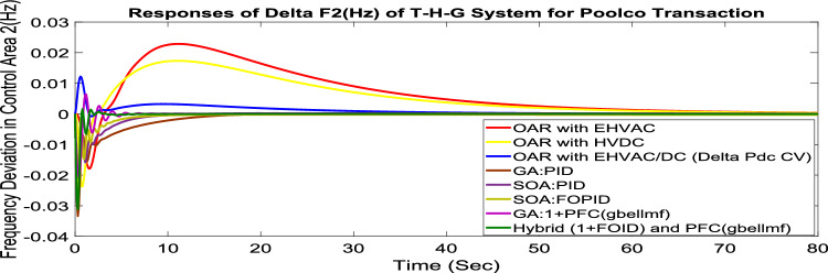 Fig. 67