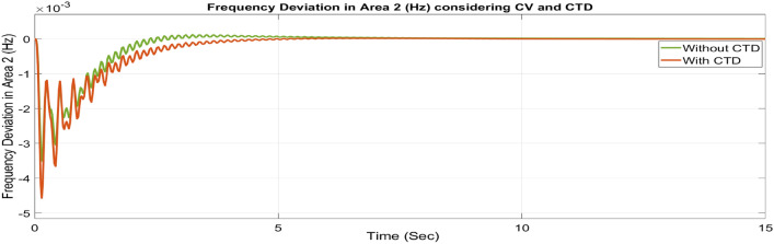 Fig. 47