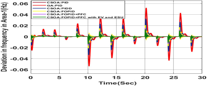 Fig. 34