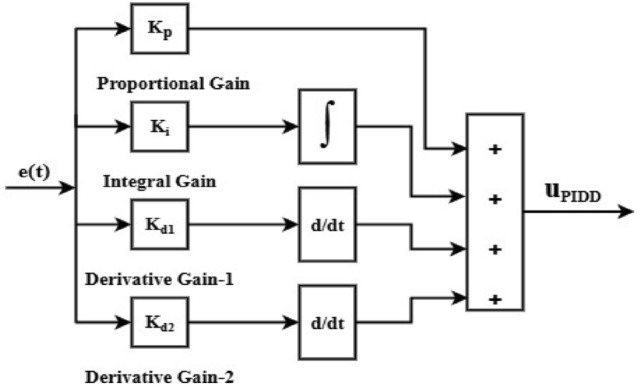 Fig. 16