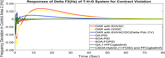 Fig. 73