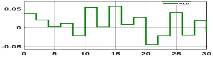 Fig. 33