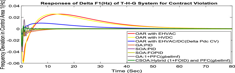 Fig. 72
