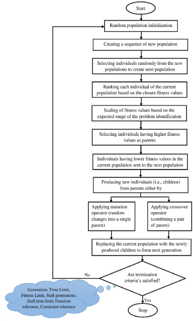 Fig. 19