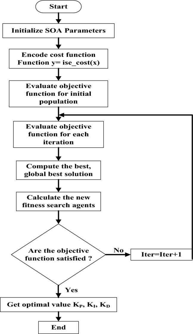 Fig. 18
