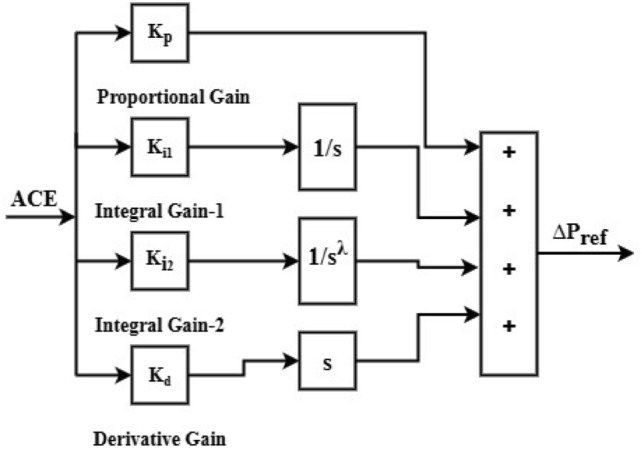 Fig. 14