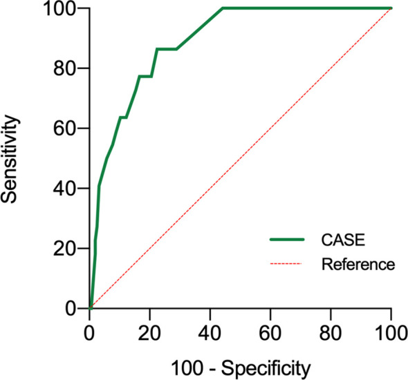 Figure 3