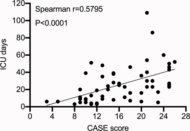 Figure 5