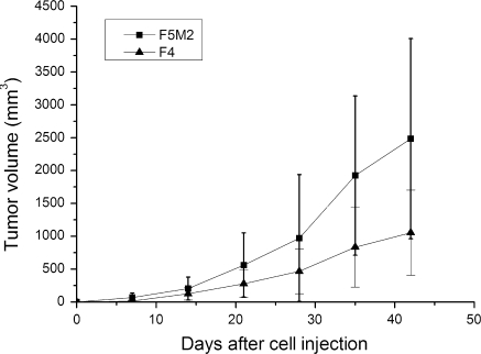 Fig. 4