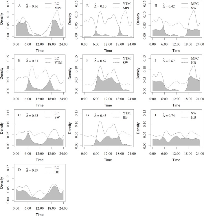 Fig 3