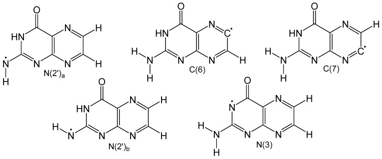 Figure 7