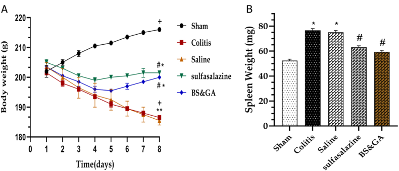 Fig. 1