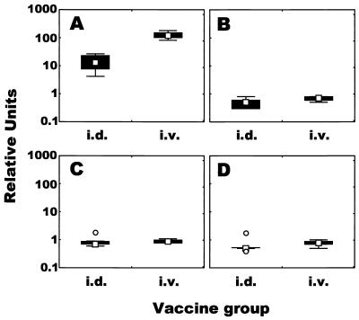 FIG. 4.