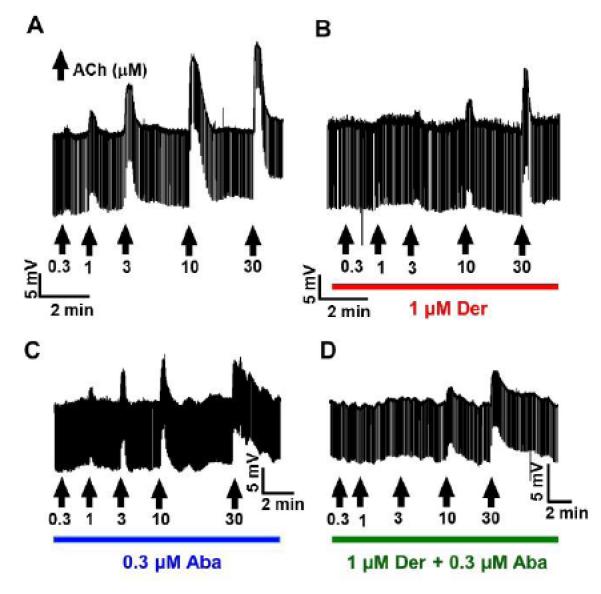 Fig 4