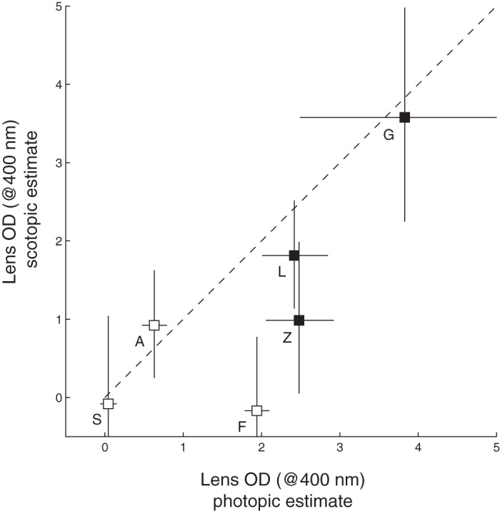 Fig. 6.