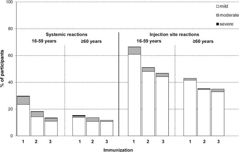 FIG 2