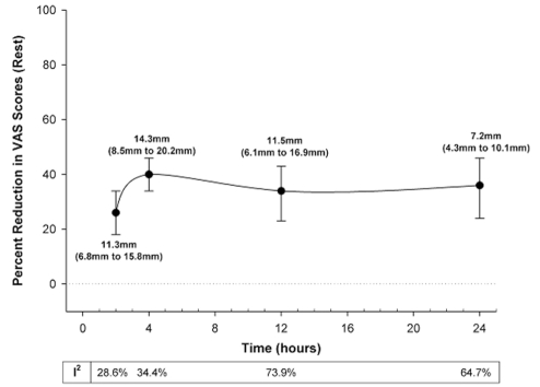 Figure 2)