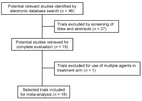 Figure 1)