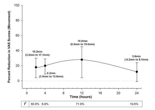 Figure 3)