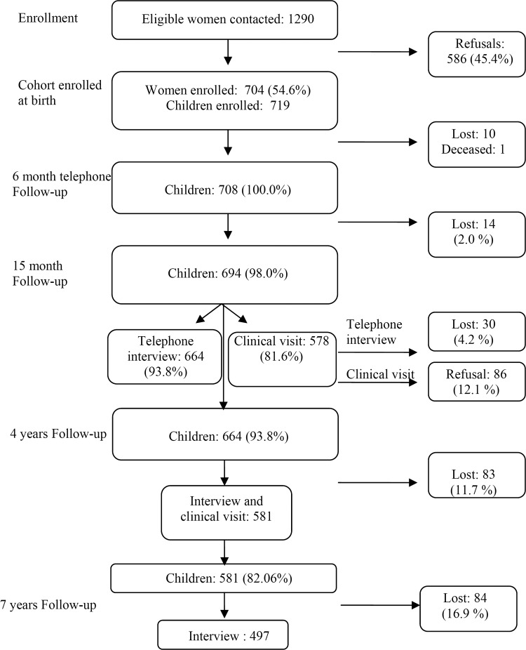 Figure 1