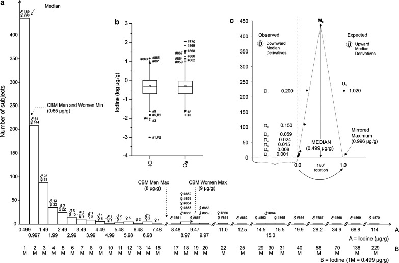 FIG. 1.