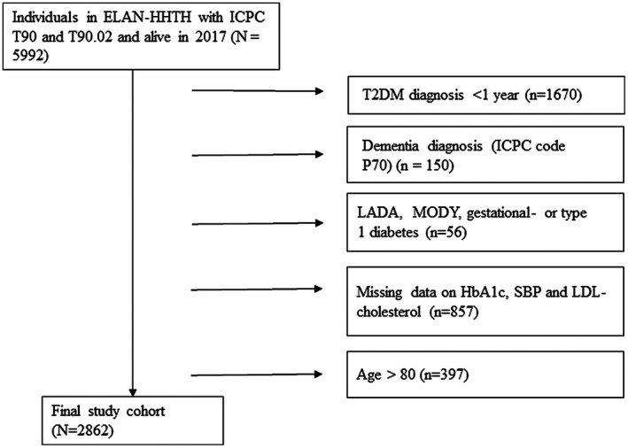 FIGURE 1