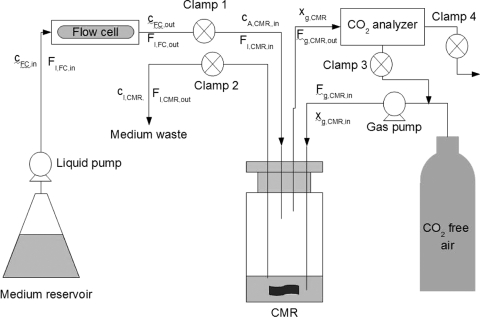 FIG. 1.