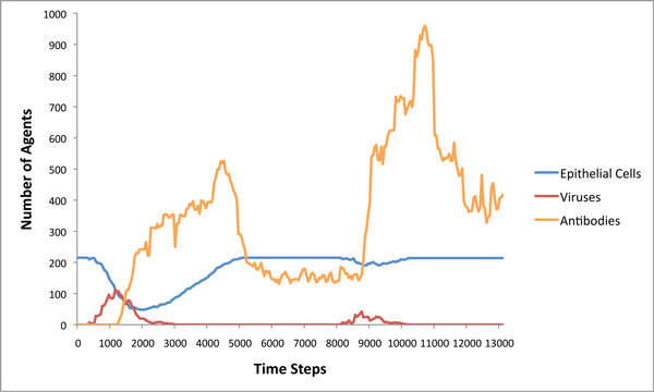 Figure 15