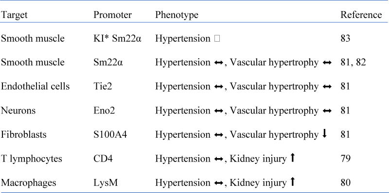 graphic file with name nihms946196f3.jpg