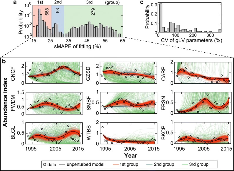 Fig. 4