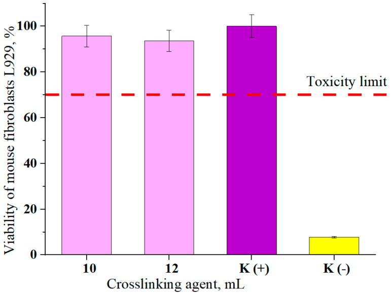 Figure 14