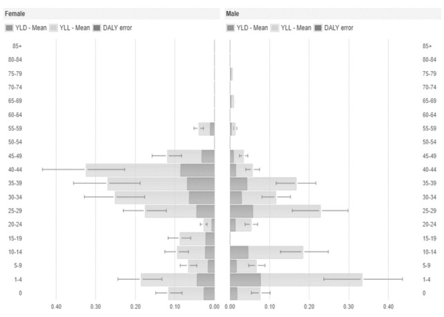 Figure 2.