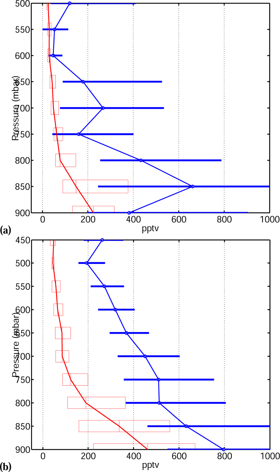 Fig. 10.