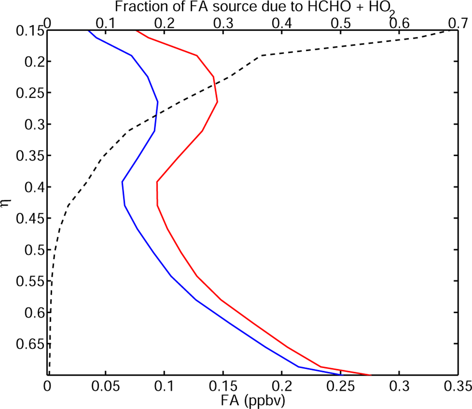 Fig. 12.