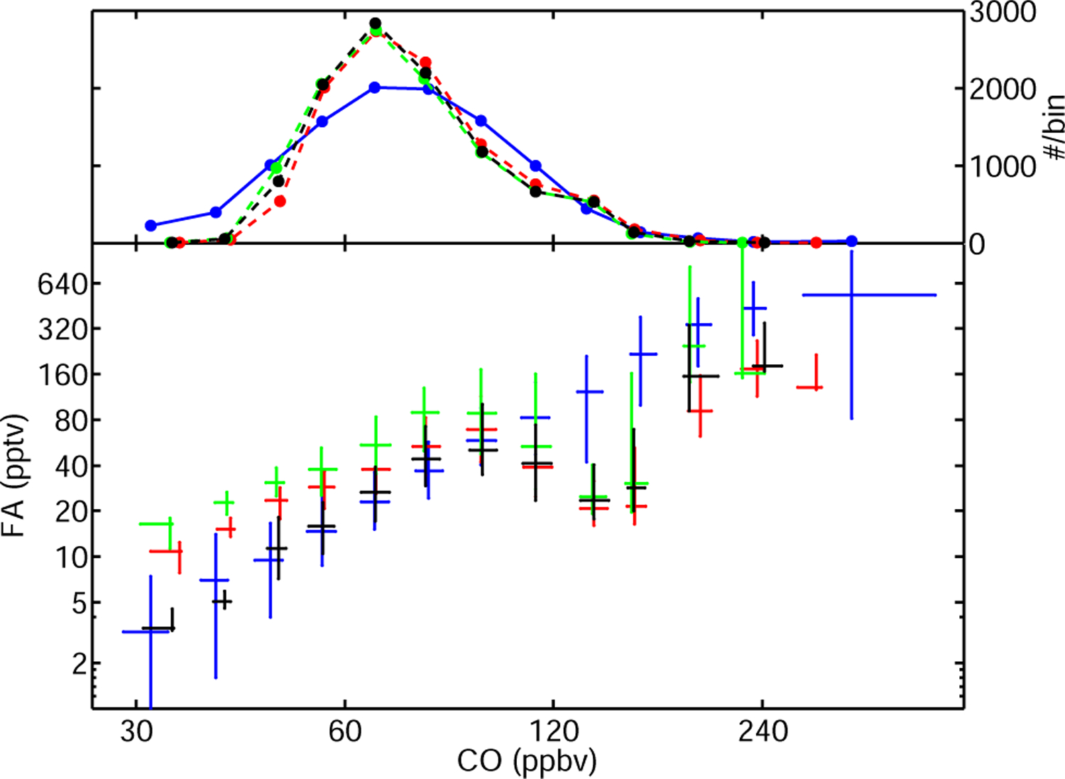 Fig. 8.