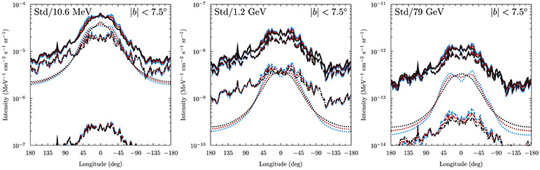 Figure 9.