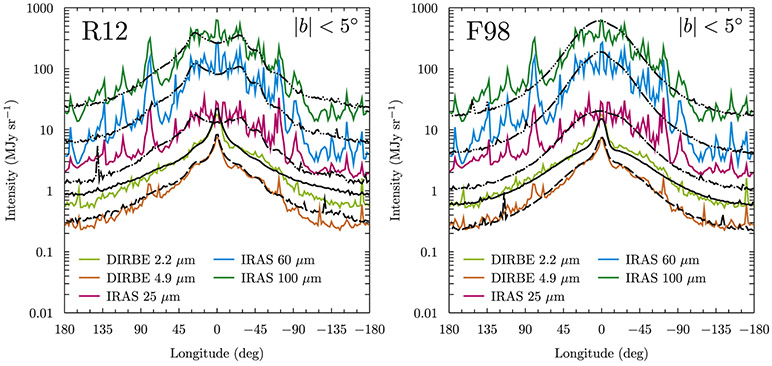 Figure 4.