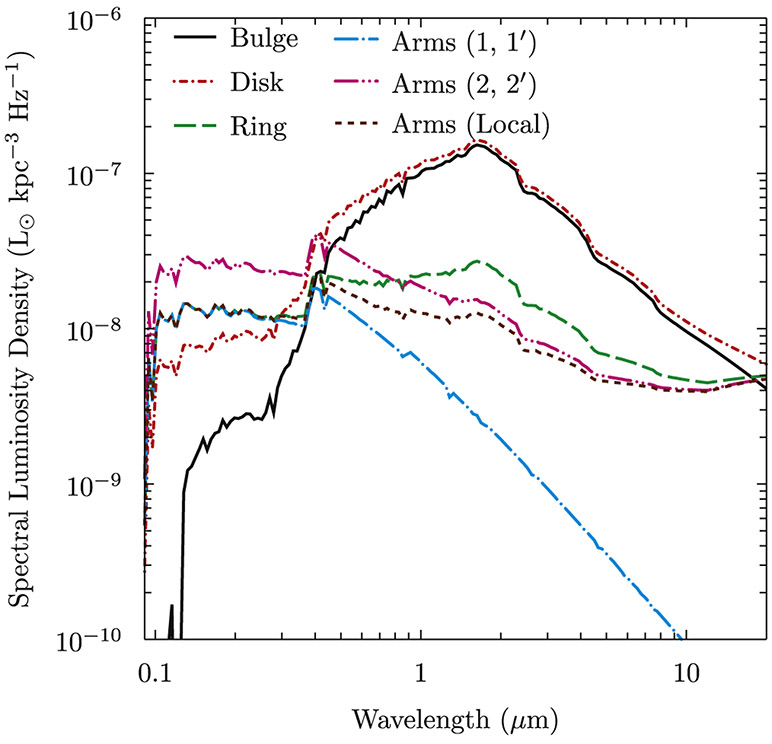 Figure 1.