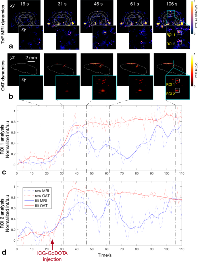 Fig. 4.