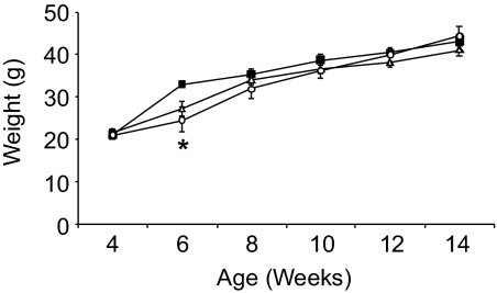 FIG. 7.