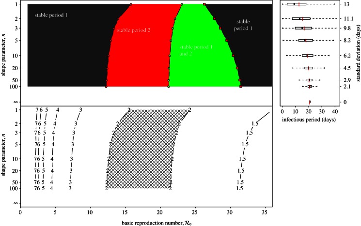 Figure 10.