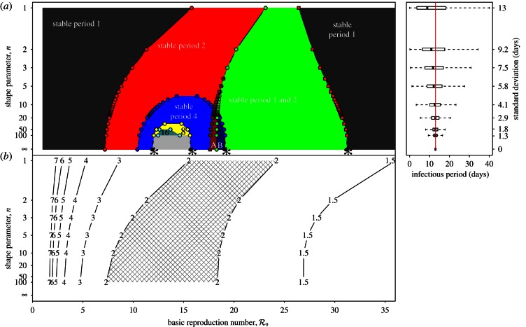 Figure 6.