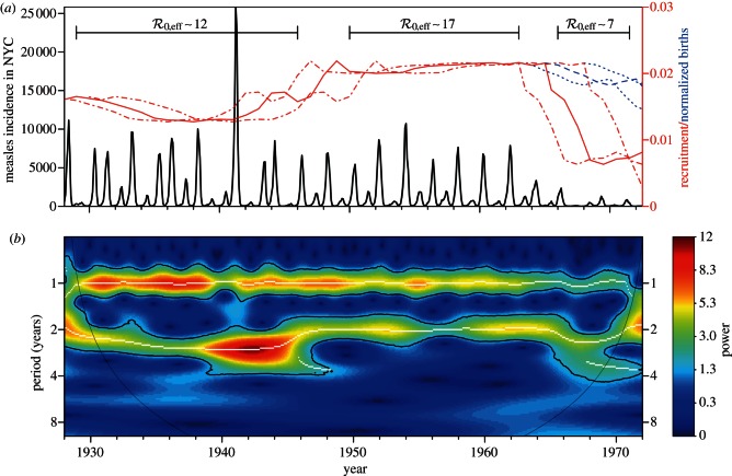 Figure 3.