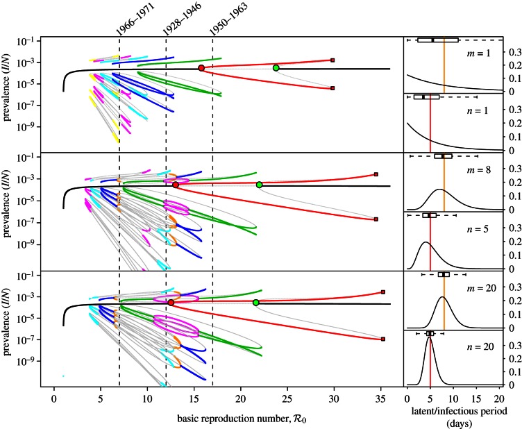 Figure 7.