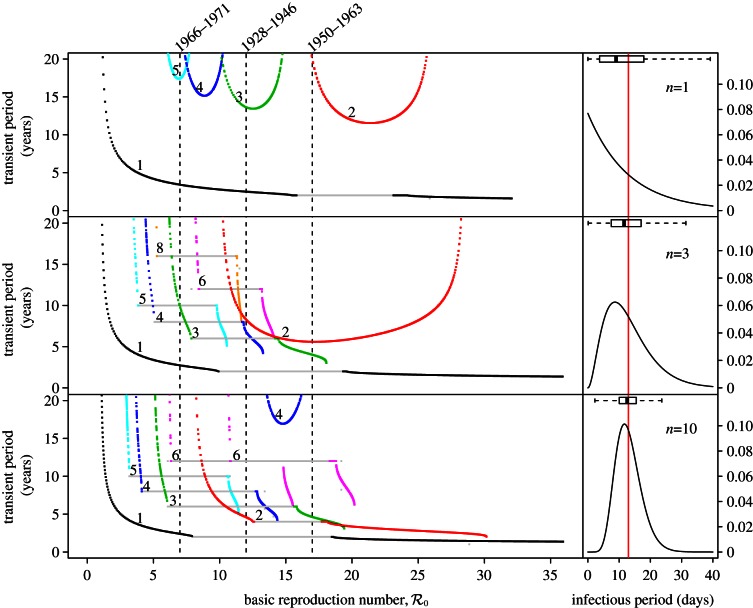 Figure 5.