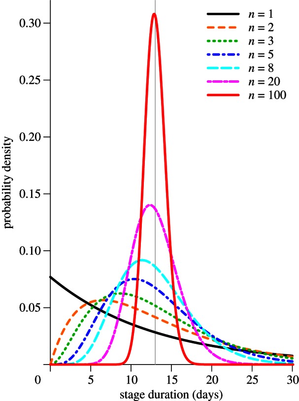 Figure 1.